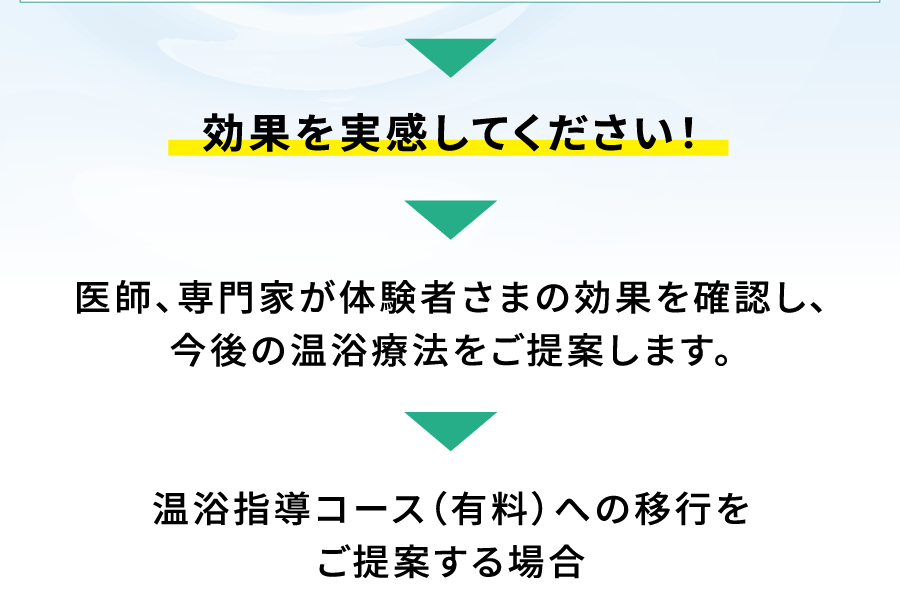 効果を実感してください