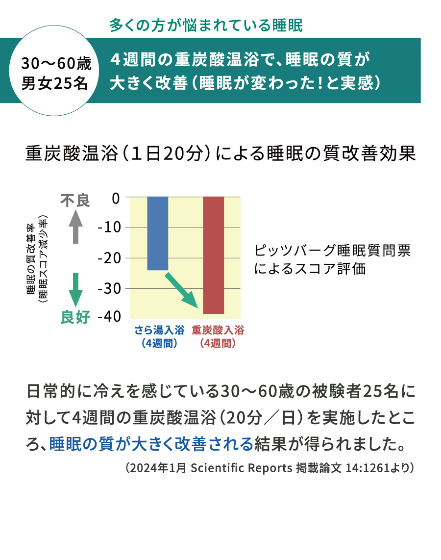 多くの方が悩まれている睡眠